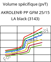 Volume spécifique (pvT) , AKROLEN® PP GFM 25/15 LA black (3143), PP-(GF+MX)40, Akro-Plastic