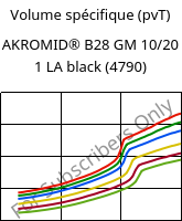 Volume spécifique (pvT) , AKROMID® B28 GM 10/20 1 LA black (4790), PA6-(GB+GF)30, Akro-Plastic