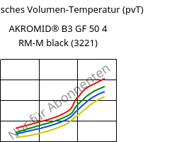 Spezifisches Volumen-Temperatur (pvT) , AKROMID® B3 GF 50 4 RM-M black (3221), PA6-GF50..., Akro-Plastic