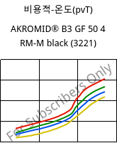비용적-온도(pvT) , AKROMID® B3 GF 50 4 RM-M black (3221), PA6-GF50..., Akro-Plastic