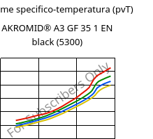 Volume specifico-temperatura (pvT) , AKROMID® A3 GF 35 1 EN black (5300), PA66-GF35, Akro-Plastic