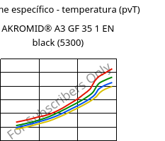 Volume específico - temperatura (pvT) , AKROMID® A3 GF 35 1 EN black (5300), PA66-GF35, Akro-Plastic