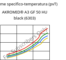Volume specifico-temperatura (pvT) , AKROMID® A3 GF 50 HU black (6303), PA66-GF50, Akro-Plastic