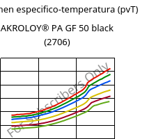 Volumen especifico-temperatura (pvT) , AKROLOY® PA GF 50 black (2706), (PA66+PA6I/6T)-GF50, Akro-Plastic