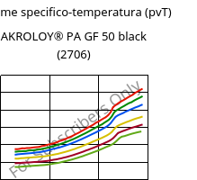Volume specifico-temperatura (pvT) , AKROLOY® PA GF 50 black (2706), (PA66+PA6I/6T)-GF50, Akro-Plastic
