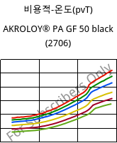 비용적-온도(pvT) , AKROLOY® PA GF 50 black (2706), (PA66+PA6I/6T)-GF50, Akro-Plastic