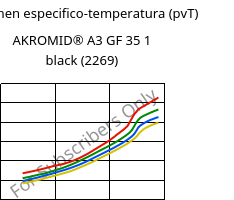 Volumen especifico-temperatura (pvT) , AKROMID® A3 GF 35 1 black (2269), PA66-GF35, Akro-Plastic