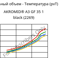 Удельный объем - Температура (pvT) , AKROMID® A3 GF 35 1 black (2269), PA66-GF35, Akro-Plastic