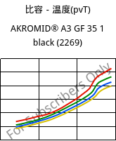 比容－温度(pvT) , AKROMID® A3 GF 35 1 black (2269), PA66-GF35, Akro-Plastic