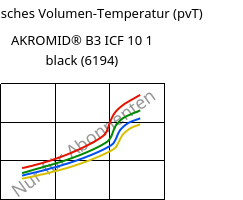Spezifisches Volumen-Temperatur (pvT) , AKROMID® B3 ICF 10 1 black (6194), PA6-CF10, Akro-Plastic