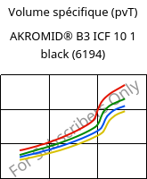 Volume spécifique (pvT) , AKROMID® B3 ICF 10 1 black (6194), PA6-CF10, Akro-Plastic