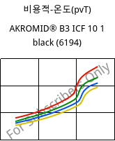 비용적-온도(pvT) , AKROMID® B3 ICF 10 1 black (6194), PA6-CF10, Akro-Plastic