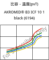 比容－温度(pvT) , AKROMID® B3 ICF 10 1 black (6194), PA6-CF10, Akro-Plastic