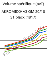 Volume spécifique (pvT) , AKROMID® A3 GM 20/10 S1 black (4817), PA66-(GF+GB)30, Akro-Plastic