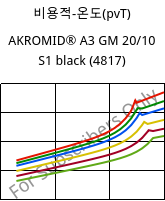 비용적-온도(pvT) , AKROMID® A3 GM 20/10 S1 black (4817), PA66-(GF+GB)30, Akro-Plastic
