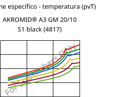 Volume específico - temperatura (pvT) , AKROMID® A3 GM 20/10 S1 black (4817), PA66-(GF+GB)30, Akro-Plastic