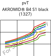  pvT , AKROMID® B4 S1 black (1327), PA6, Akro-Plastic