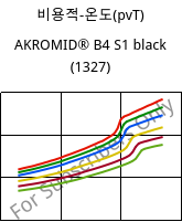 비용적-온도(pvT) , AKROMID® B4 S1 black (1327), PA6, Akro-Plastic
