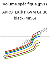 Volume spécifique (pvT) , AKROTEK® PK-VM GF 30 black (4896), PK-GF30, Akro-Plastic