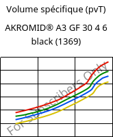 Volume spécifique (pvT) , AKROMID® A3 GF 30 4 6 black (1369), PA66-GF30, Akro-Plastic