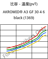 比容－温度(pvT) , AKROMID® A3 GF 30 4 6 black (1369), PA66-GF30, Akro-Plastic