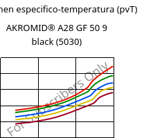 Volumen especifico-temperatura (pvT) , AKROMID® A28 GF 50 9 black (5030), PA66-GF50, Akro-Plastic