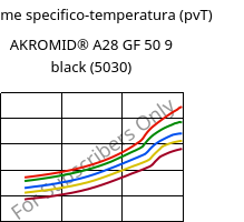 Volume specifico-temperatura (pvT) , AKROMID® A28 GF 50 9 black (5030), PA66-GF50, Akro-Plastic