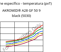 Volume específico - temperatura (pvT) , AKROMID® A28 GF 50 9 black (5030), PA66-GF50, Akro-Plastic