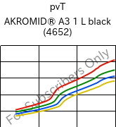  pvT , AKROMID® A3 1 L black (4652), (PA66+PP), Akro-Plastic