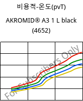 비용적-온도(pvT) , AKROMID® A3 1 L black (4652), (PA66+PP), Akro-Plastic