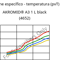 Volume específico - temperatura (pvT) , AKROMID® A3 1 L black (4652), (PA66+PP), Akro-Plastic