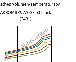 Spezifisches Volumen-Temperatur (pvT) , AKROMID® A3 GF 50 black (2431), PA66-GF50, Akro-Plastic