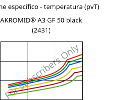 Volume específico - temperatura (pvT) , AKROMID® A3 GF 50 black (2431), PA66-GF50, Akro-Plastic
