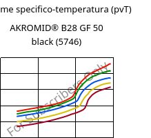 Volume specifico-temperatura (pvT) , AKROMID® B28 GF 50 black (5746), PA6-GF50, Akro-Plastic