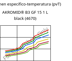 Volumen especifico-temperatura (pvT) , AKROMID® B3 GF 15 1 L black (4670), (PA6+PP)-GF15, Akro-Plastic