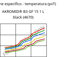 Volume específico - temperatura (pvT) , AKROMID® B3 GF 15 1 L black (4670), (PA6+PP)-GF15, Akro-Plastic