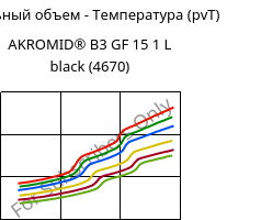 Удельный объем - Температура (pvT) , AKROMID® B3 GF 15 1 L black (4670), (PA6+PP)-GF15, Akro-Plastic