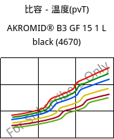 比容－温度(pvT) , AKROMID® B3 GF 15 1 L black (4670), (PA6+PP)-GF15, Akro-Plastic