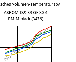 Spezifisches Volumen-Temperatur (pvT) , AKROMID® B3 GF 30 4 RM-M black (3476), PA6-GF30..., Akro-Plastic