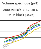 Volume spécifique (pvT) , AKROMID® B3 GF 30 4 RM-M black (3476), PA6-GF30..., Akro-Plastic