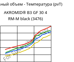 Удельный объем - Температура (pvT) , AKROMID® B3 GF 30 4 RM-M black (3476), PA6-GF30..., Akro-Plastic