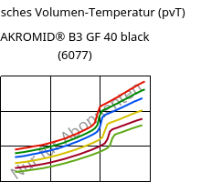 Spezifisches Volumen-Temperatur (pvT) , AKROMID® B3 GF 40 black (6077), PA6-GF40, Akro-Plastic