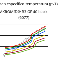 Volumen especifico-temperatura (pvT) , AKROMID® B3 GF 40 black (6077), PA6-GF40, Akro-Plastic