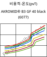 비용적-온도(pvT) , AKROMID® B3 GF 40 black (6077), PA6-GF40, Akro-Plastic