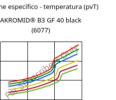 Volume específico - temperatura (pvT) , AKROMID® B3 GF 40 black (6077), PA6-GF40, Akro-Plastic