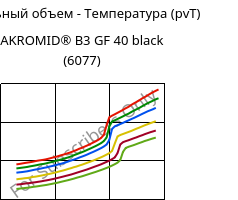 Удельный объем - Температура (pvT) , AKROMID® B3 GF 40 black (6077), PA6-GF40, Akro-Plastic