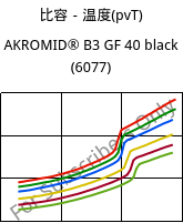 比容－温度(pvT) , AKROMID® B3 GF 40 black (6077), PA6-GF40, Akro-Plastic