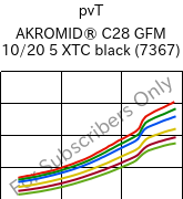 pvT , AKROMID® C28 GFM 10/20 5 XTC black (7367), (PA66+PA6)-(MD+GF)30, Akro-Plastic