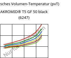 Spezifisches Volumen-Temperatur (pvT) , AKROMID® T5 GF 50 black (6247), PPA-GF50, Akro-Plastic