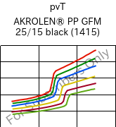  pvT , AKROLEN® PP GFM 25/15 black (1415), PP-(GF+MX)40, Akro-Plastic